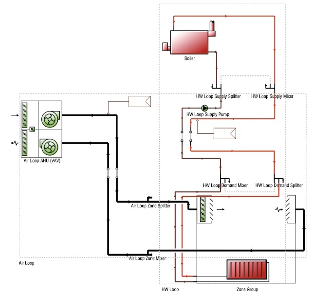 Rys. 5. Model systemu HVAC dla analizowanego budynku