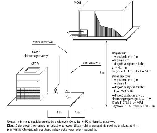 Rys. 7. Schemat instalacji dla przykładu 1. dotyczącego szafy klimatyzacyjnej typu CED-V
z chłodnicą bezpośredniego odparowania czynnika chłodniczego oraz agregatu skraplającego
typoszeregu MCAT