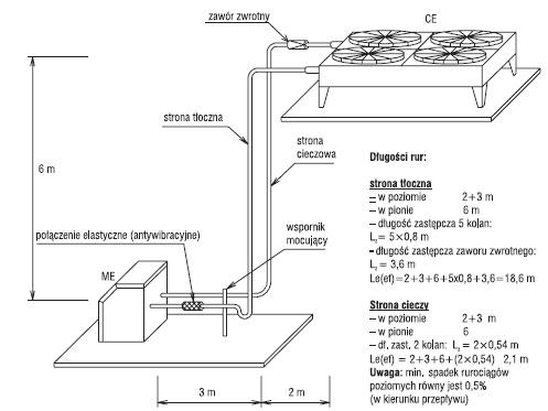 Rys. 8. Schemat instalacji dla przykładu 2. dotyczącego bezskraplaczowego agregatu wody
ziębniczej ME oraz zdalnego skraplacza typoszeregu CE
