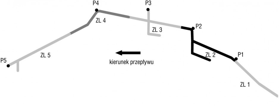 Rys. 2. Układ zlewni