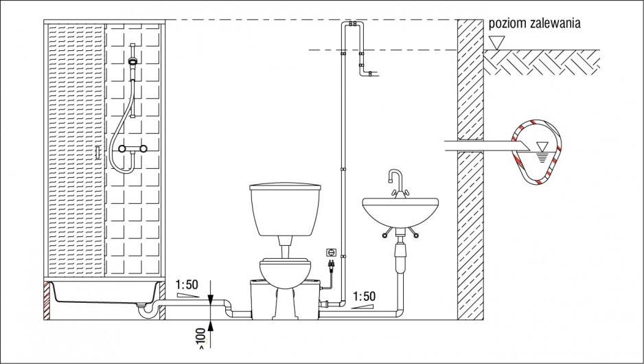 Schemat budowy instalacji z agregatem pompowym do ścieków szarych i do ścieków zawierających fekalia (mechanizm rozdrabniający). Bezpośrednie przyłącze do WC umożliwia montaż urządzenia tuż za toaletą oraz podłączenie np. pralki, umywalki, bidetu, pryszn.