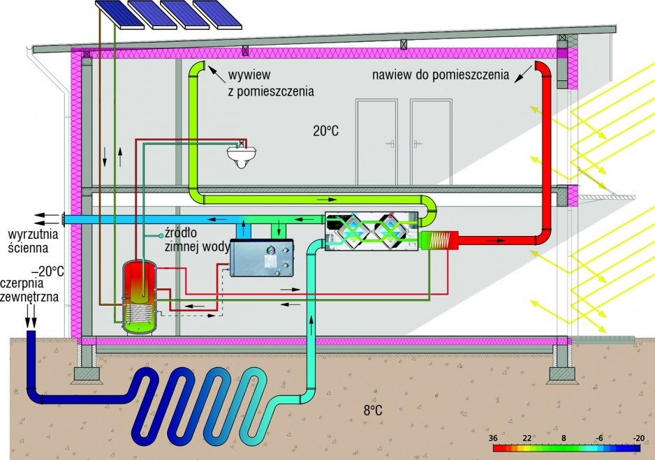 Rys. 1. Schemat ideowy instalacji w budynku w Rybniku