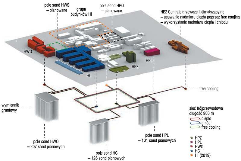 Schemat instalacji grzewczej kompleksu kampusu Science City w Honggerbergu; rys. materiały ETH