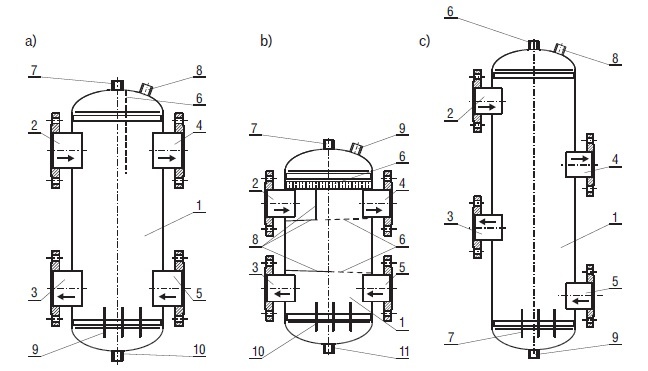 Sprzęgła hydrauliczne