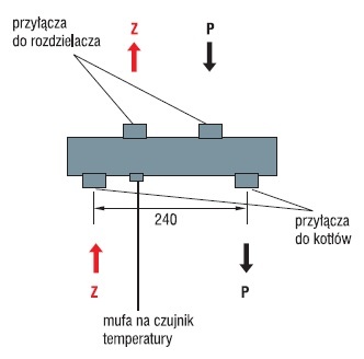 Sprzęgło hydrauliczne