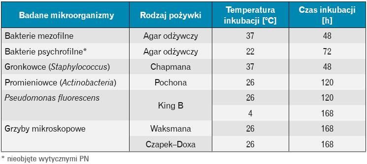 Rodzaje pożywek mikroorganizmów