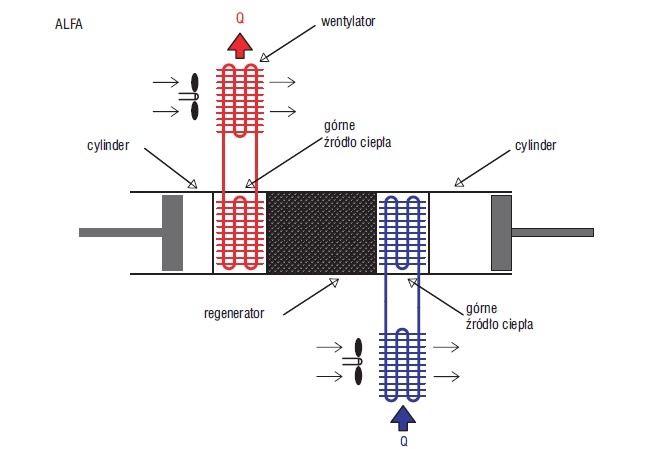 Chłodziarka Stirlinga układ alfa