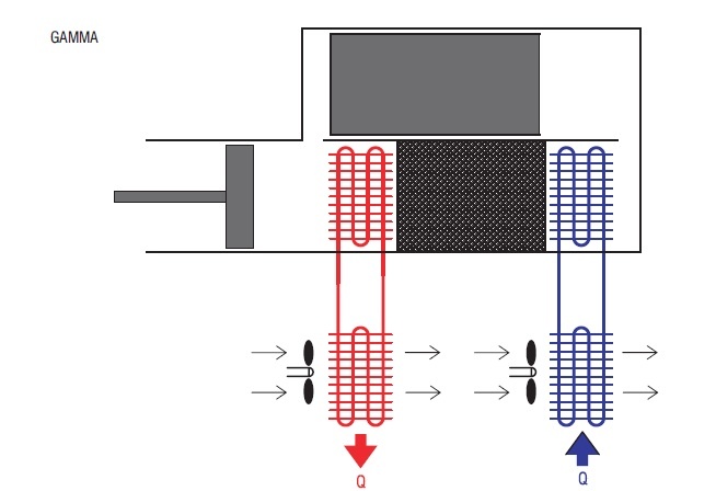 Chłodziarka Stirlinga układ gamma