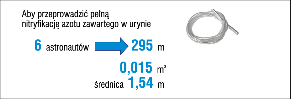 Wielkość systemu napowietrzania załogi stacji kosmicznej