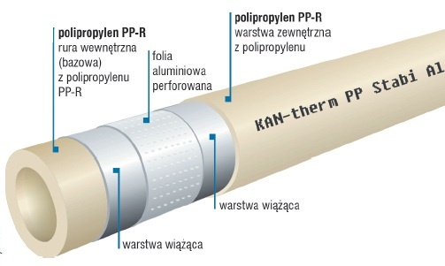 Rura KAN-therm PP Stabi AL z polipropylenu z warstwą stabilizującą i antydyfuzyjną