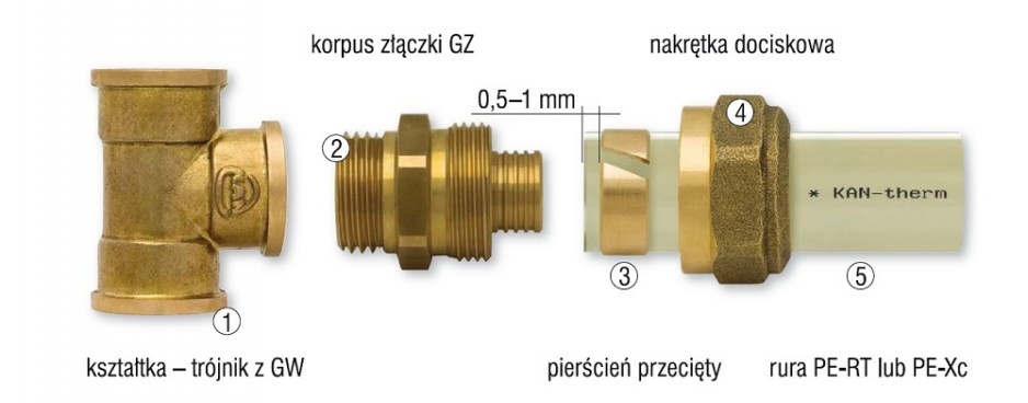 Elementy połączenia skręcanego