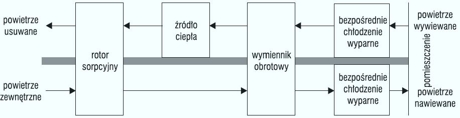 Rys. 5. Sorpcyjny układ Penningtona