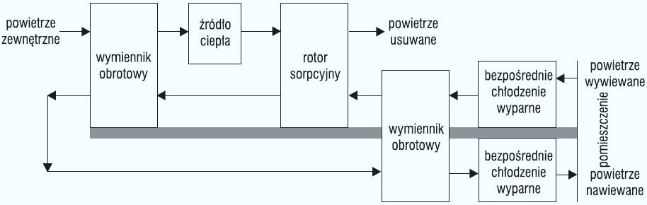 Rys. 6. Sorpcyjny układ Dunkle