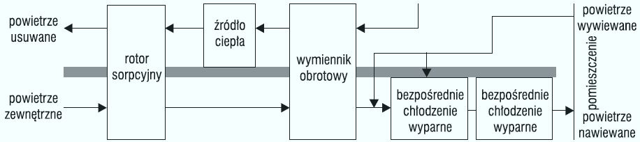 Rys. 7. Sorpcyjny układ DINC