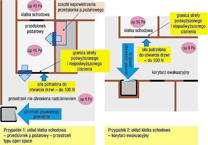 Przykłady przestrzeni budynku