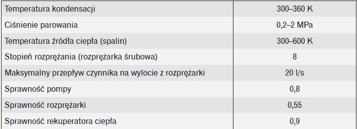 Założenia obliczeń ORC