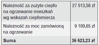 Koszty ogrzewania bloku