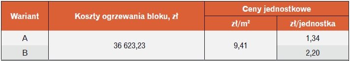 Ceny i kwoty przyjęte w obliczeniach