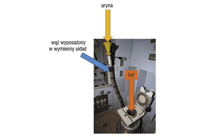 Toaleta dywersyjna na pokładzie Międzynarodowej Stacji Kosmicznej
Fot. www.nasa.com
