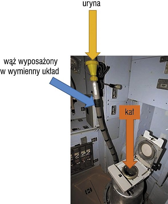 Toaleta dywersyjna na pokładzie Międzynarodowej Stacji Kosmicznej
