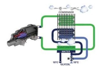 Tradycyjny system free coolingu
Carrier