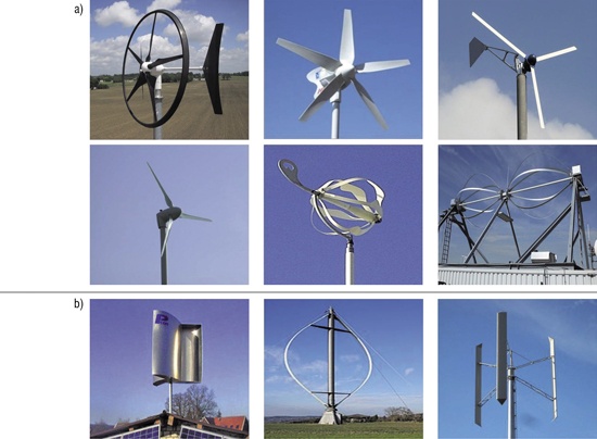 Miejskie turbiny wiatrowe