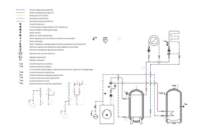 Rys. 2. Schemat hydrauliczny układu z pompą ciepła, rys. PORT PC