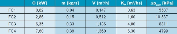 Dobór zaworów regulacyjnych