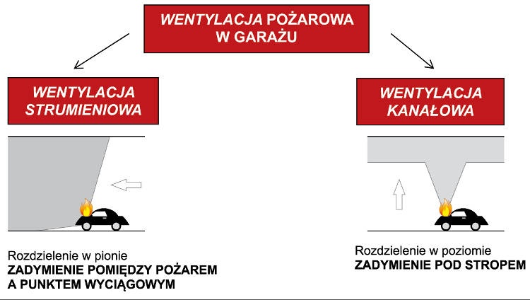 Rys. 1. Podstawowa różnica pomiędzy wentylacją strumieniową i kanałową