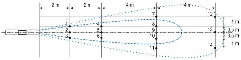 Rys. 6. Przykładowe punkty pomiaru prędkości wentylatorów strumieniowych dla analizy porównawczej