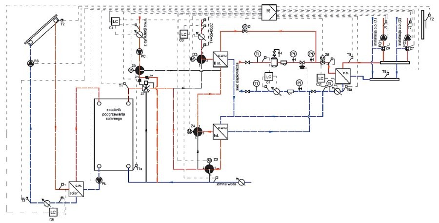 Rys. 1. Schemat współpracy kolektora słonecznego z węzłem c.w.u. (zasilanie z kolektora oraz
z sieci cieplnej, temperatura wody w zasobniku T1 < 35°C) [4]; rys. Thermic