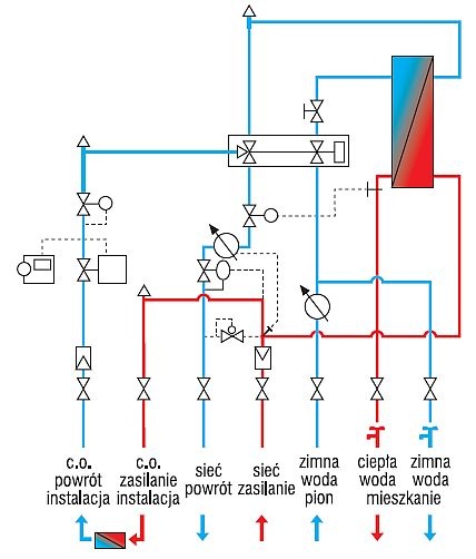 Rys. 2. Schemat ideowy indywidualnej stacji
mieszkaniowej; rys. Thermic
