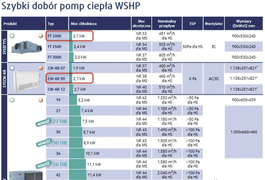 Rys. 2. Szybki dobór pomp ciepła na podstawie materiałów technicznych firmy Systemair