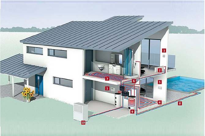 Rys. Zintegrowany system do ogrzewania i chłodzenia na przykładzie rewersyjnych pomp ciepła powietrze/woda typu LA35-60TUR+ marki Dimplex.
Rys. Dimplex/Ekspert Budowlany
&nbsp;