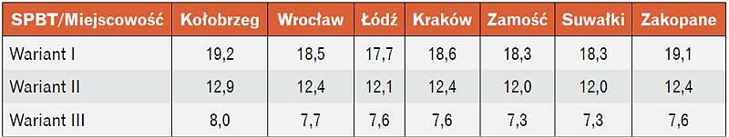 Tabela 4. Podsumowanie analizy ekonomicznej Podsumowanie analizy ekonomicznej