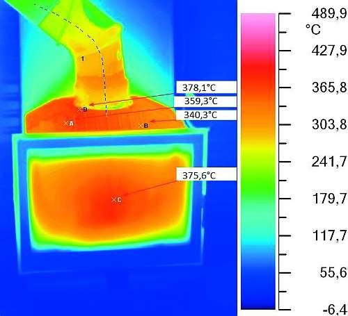 Termogram
