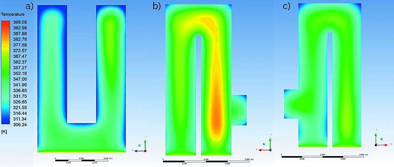 Rys. 7. Rozkład temperatury na powierzchni zewnętrznej nasadowego wymiennika ciepła:
a) widok z przodu, b) i c) powierzchnie boczne z widocznym wylotem spalin z wymiennika
