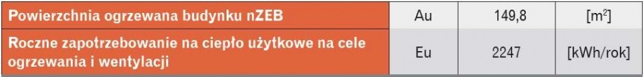 Tabela 1. Roczne zapotrzebowanie na ciepło użytkowe na cele ogrzewania i wentylacji