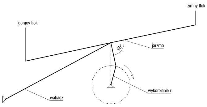 Schemat mechanizmu Ross-Yoke