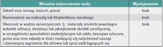 Tabela 3. Inne wymagania [10]