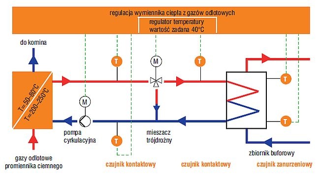 Rys. 1. Schemat układu odzysku ciepła z wymiennikiem „hydro” [4]