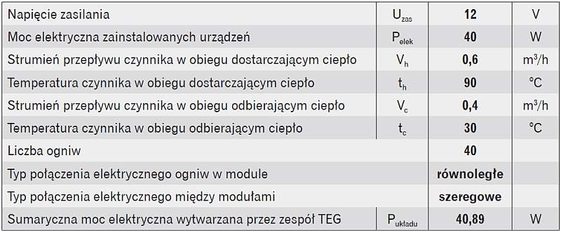 Wyniki doboru termoelektrycznego systemu zasilającego