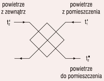 Schemat przykładowego wymiennika