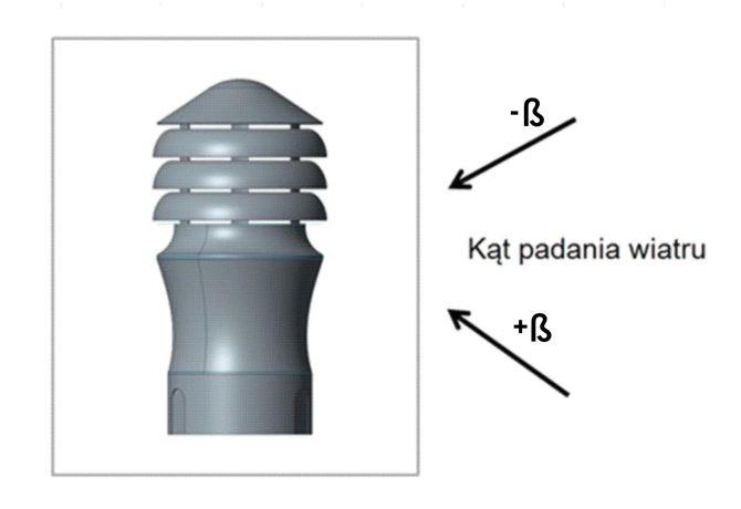 Schemat pomiarowy wywietrznika Zefir-150/M