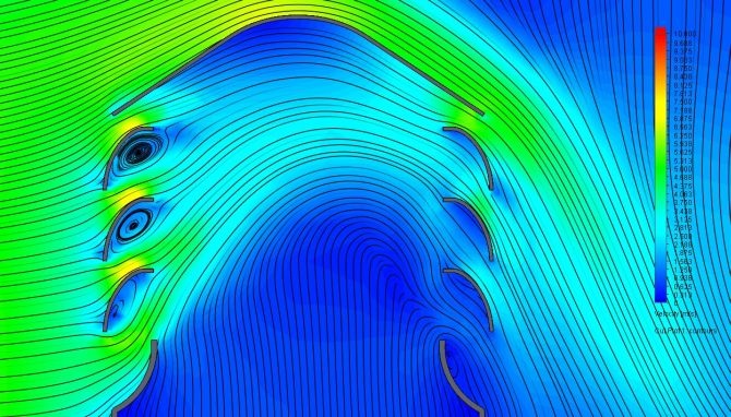 Linie strugi oraz miejsca występowania turbulencji