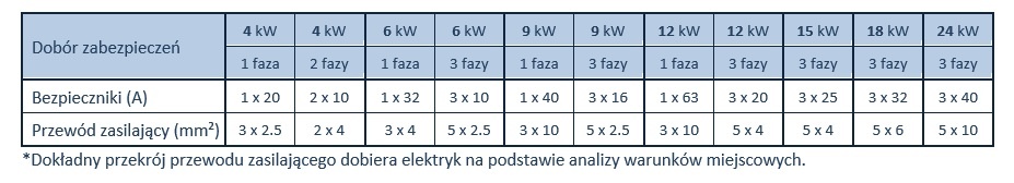 Zabezpieczenia kotłów elektrycznych ELTERM
