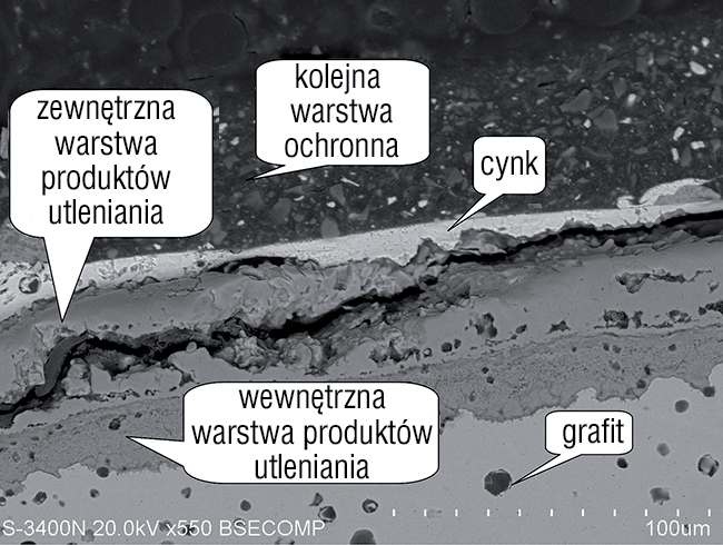 Rys. 1. Przykładowy przekrój przez zewnętrzną
warstwę ochronną rury z żeliwa sferoidalnego; fot. archiwum autorów (W. Dąbrowski, A. Wassilkowska)