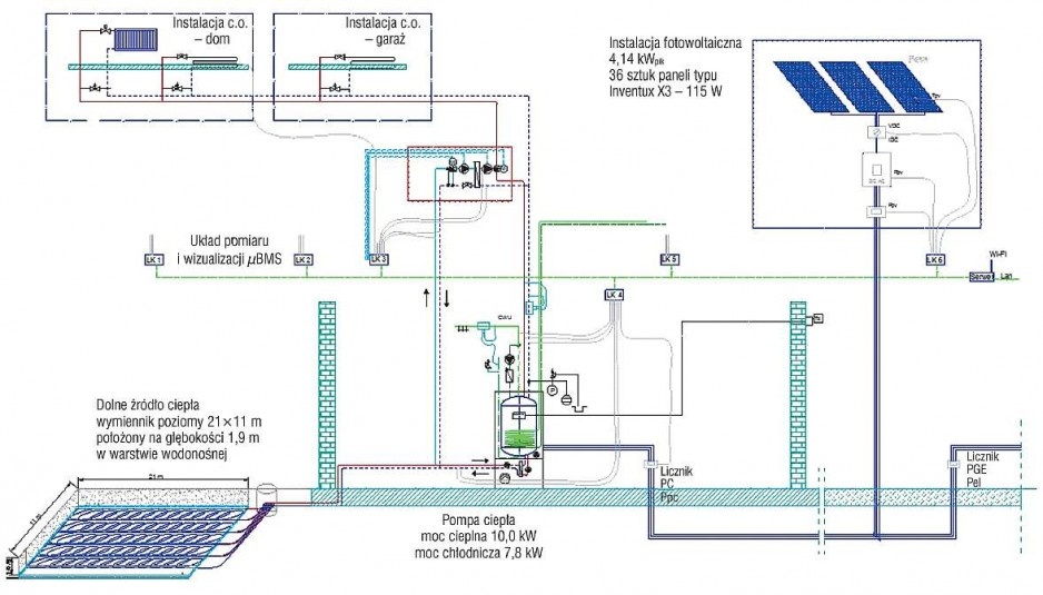 Rys. 2. Schemat technologiczny z pompą ciepła typu solanka/woda z propozycją zastosowania paneli fotowoltaicznych o mocy 4,14 kWp