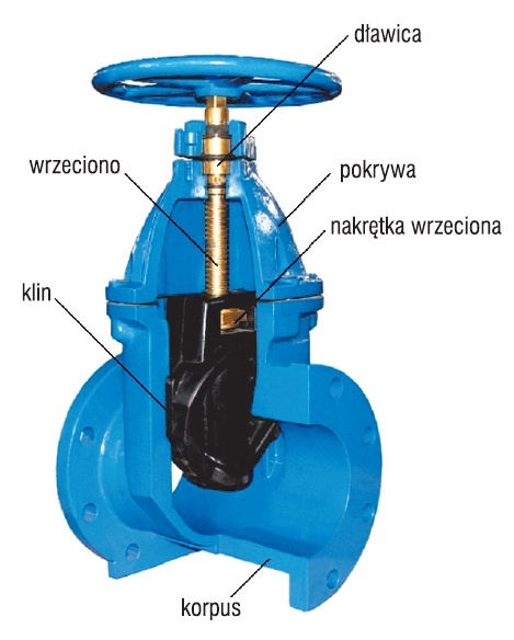 Zawory zasuwowe
