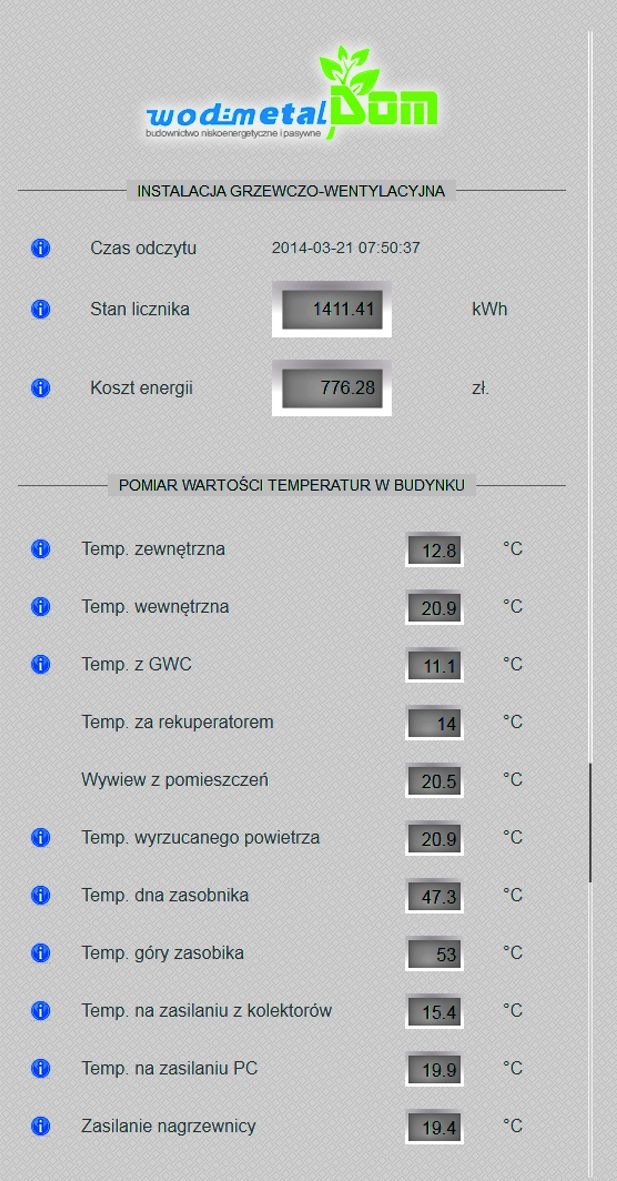 Rys. 3. Przykładowe dane z panelu, które można śledzić online